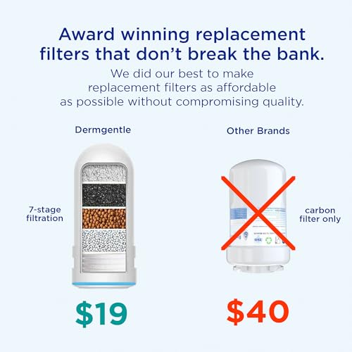Dermgentle Skincare Water Filter PRO view 4