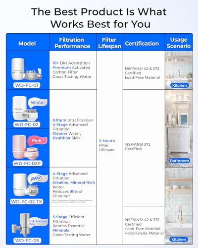 Waterdrop FC-02 Faucet Water Filter view 2