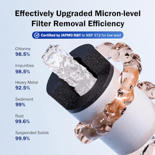 Frizzlife Water Filter for Sink view 3