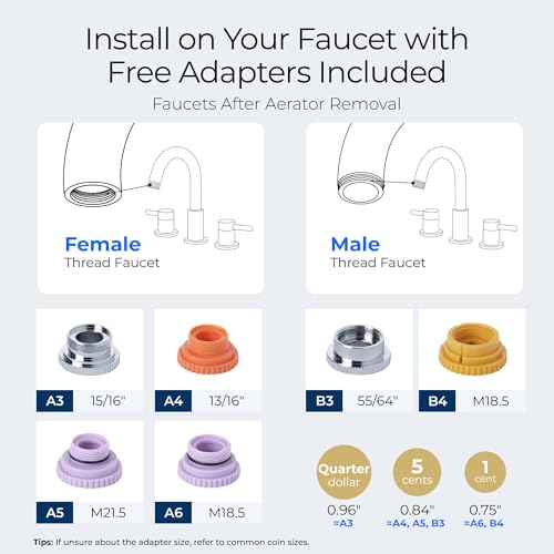 Waterdrop FC-02 Faucet Water Filter view 5