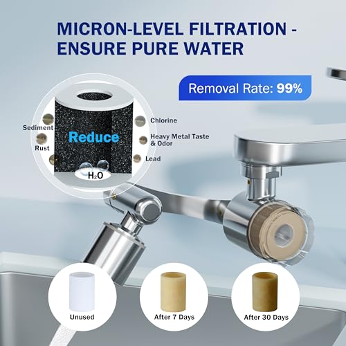 Frizzlife Water Filter for Sink view 2